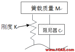 image004.png 車輛振動學的思考(一)cae-fea-theory圖片4