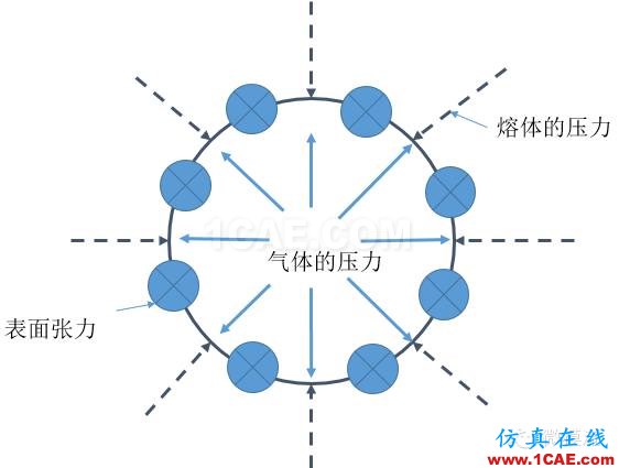 1445841501289081445.png Moldflow的那些事之微細發泡成核模型的理解moldflow結果圖片2