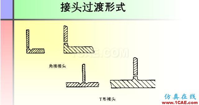 100張PPT，講述大學四年的焊接工藝知識，讓你秒變專家機械設計技術圖片82