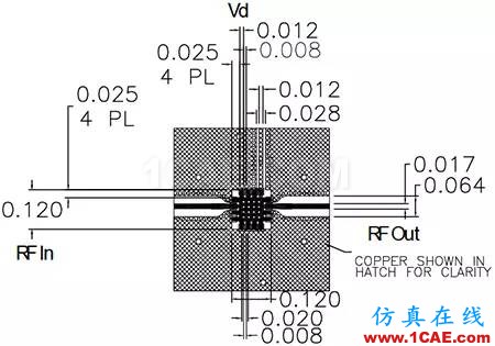 無線設計中LNA和PA的基本原理【轉發】HFSS仿真分析圖片7