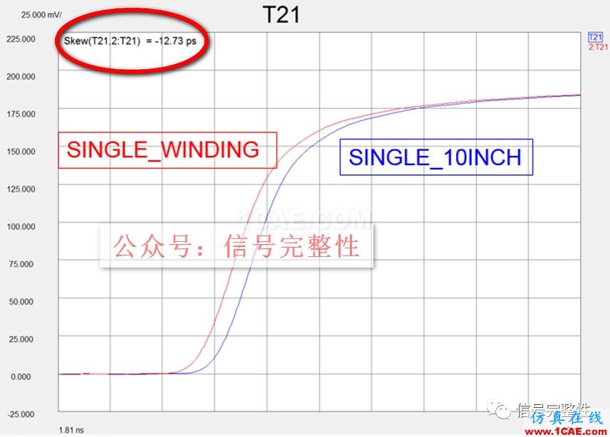 90%的工程師都沒意識到的高速電路設(shè)計(jì)問題:等長繞線的影響【轉(zhuǎn)發(fā)】HFSS結(jié)果圖片6