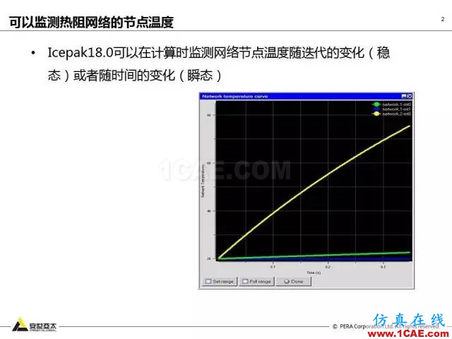 專題 | ANSYS 18.0新功能— Icepak:增加流向周期性流動計算能力和PRESTO離散格式ansys培訓(xùn)的效果圖片3