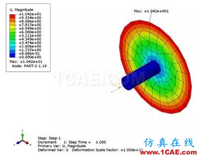 Abaqus中連接單元的使用技巧abaqus有限元技術圖片2