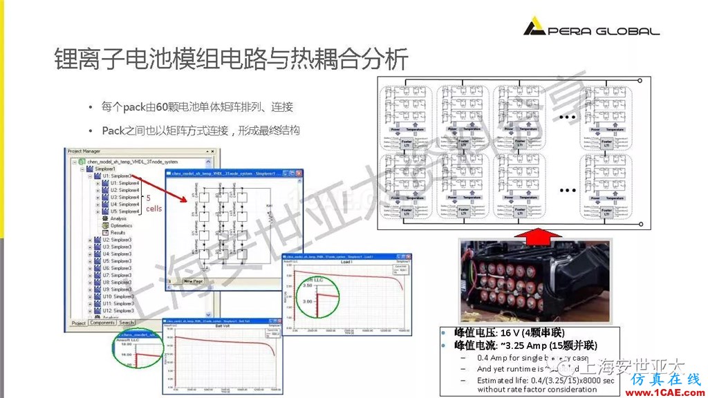 技術分享 | 仿真技術在新能源汽車與子系統領域的應用ansys培訓課程圖片21