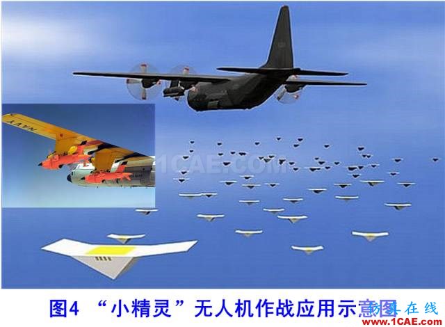 什么是電子戰、頻譜戰、電磁頻譜戰？HFSS分析圖片15