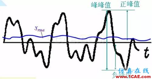 聽聽“大神”如何說振動單位，值得收藏ansys圖片6