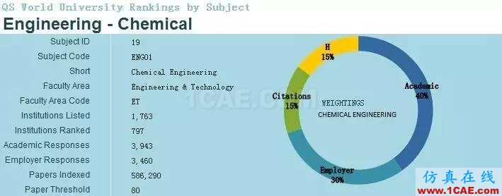 2017年QS世界大學專業排名發布，涵蓋46個學科圖片13
