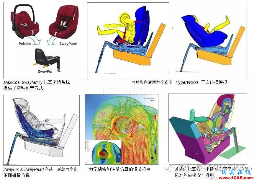 安全第一，CAE 驅動設計的 Maxi-Cosi 兒童座椅開發流程hyperworks仿真分析圖片4