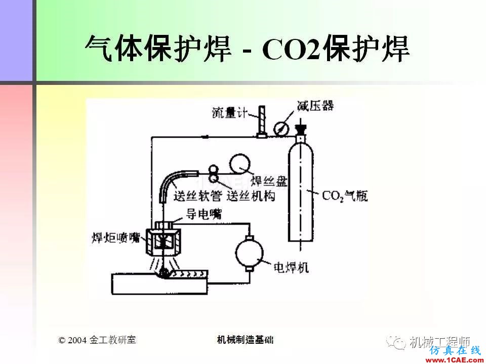 【專業(yè)積累】100頁PPT，全面了解焊接工藝機械設(shè)計培訓圖片32