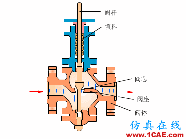 常見儀表原理,這些動圖讓你看個明白機械設計圖片36