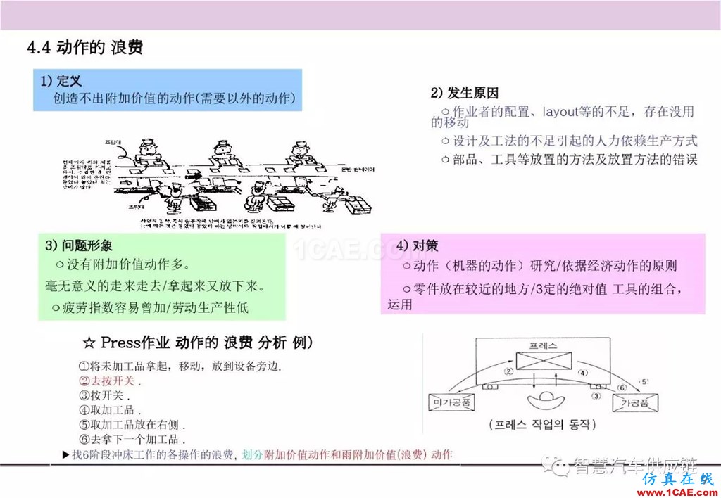 【生產管理】經典培訓PPT——生產的浪費及去除機械設計圖例圖片10