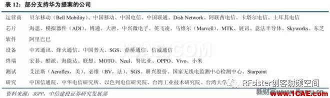 ?再不了解就OUT了！讀懂5G要了解這些：大規模天線...ansysem應用技術圖片27