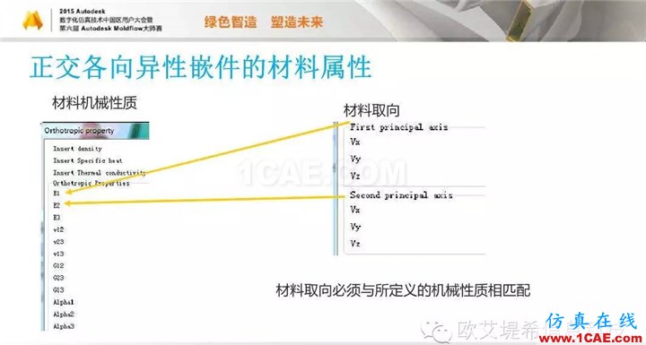 Moldflow 重大福利 快來領取!!! 高峰論壇演講PPT之三moldflow結果圖片17