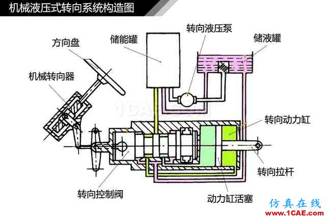 史上最全超高清汽車機械構造精美圖解，你絕對未曾見過！機械設計圖片62