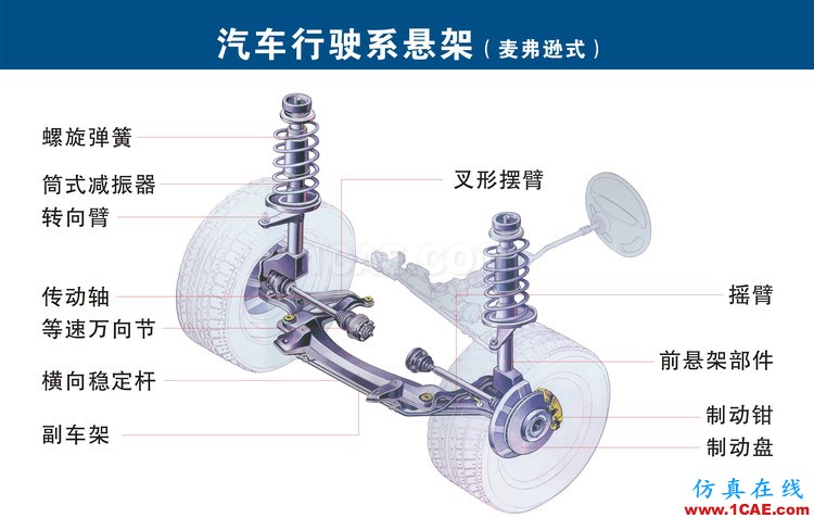 汽車上每個零件我都給你標清晰了，別再問我叫什么機械設計技術圖片15