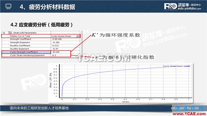 一個PPT讓你搞懂Ansys Workbench疲勞分析應用ansys結果圖片17
