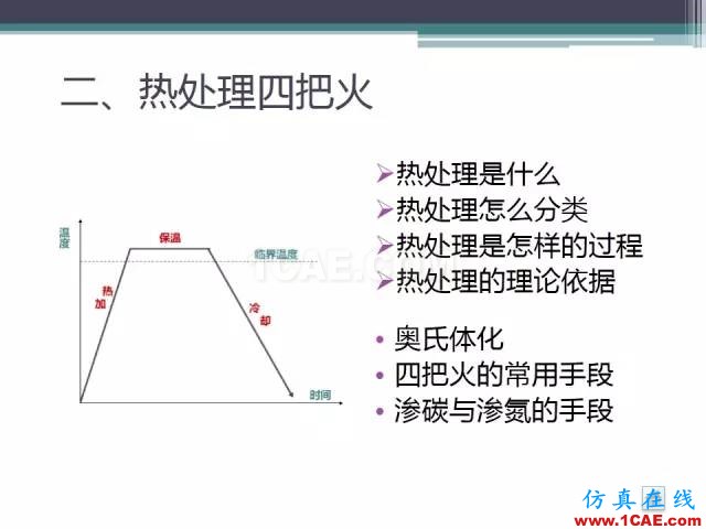 熱處理基礎(chǔ)知識，寫的太好了機械設(shè)計圖例圖片22