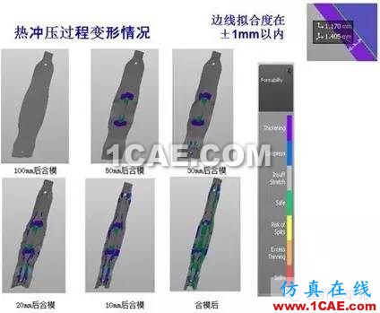經典的CAE Autoform模擬原理與工藝分析autoform分析圖片6