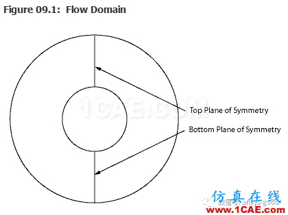 70道ANSYS Fluent驗證案例操作步驟在這里【轉發】fluent培訓課程圖片13