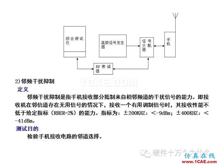 手機天線測試的主要參數與測試方法(以GSM為例)HFSS分析案例圖片25