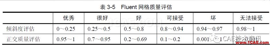 1490663856959952.png 【技術篇】網格質量檢查ansys結構分析圖片12
