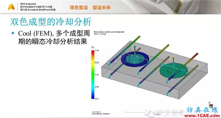 Moldflow 重大福利 快來領取!!! 高峰論壇演講PPT之五moldflow注塑分析圖片7