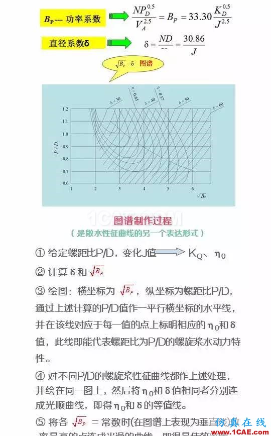 看了都默默收藏的船舶設計寶典ansys分析圖片4
