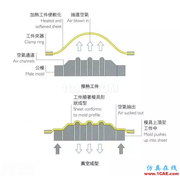 做設計的應該要懂得!材料工藝詳解——成型技術ug培訓課程圖片5