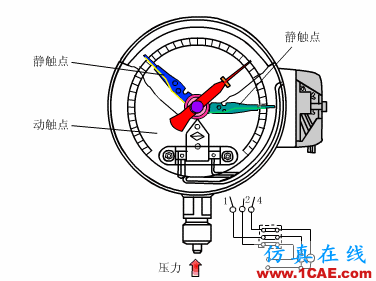 常見儀表原理,這些動圖讓你看個明白機械設計圖片7