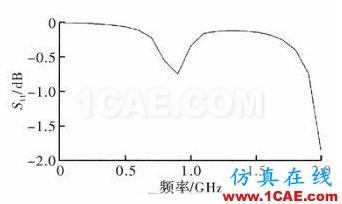 一種超小型超高頻段RFID標(biāo)簽天線的設(shè)計(jì) 一種超小型超高頻段RFID標(biāo)簽天線的設(shè)計(jì)