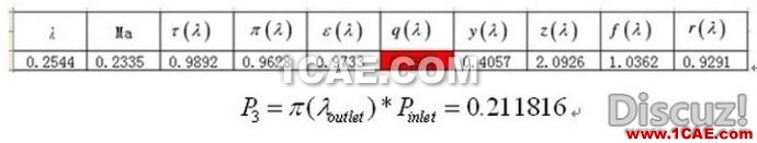 漸縮漸擴管CFD和理論計算對比 漸縮漸擴管CFD和理論計算對比