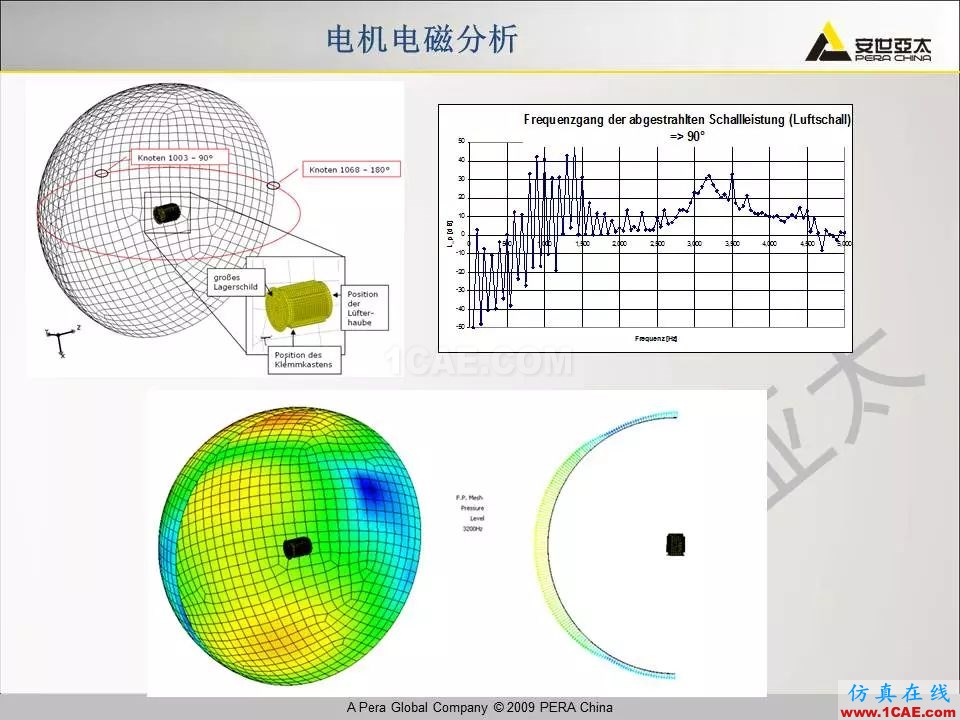 電機振動噪聲分析解決方案Maxwell培訓教程圖片15