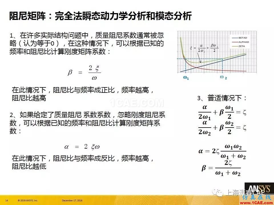 ANSYS技術專題之 :阻尼【轉發】ansys培訓的效果圖片14