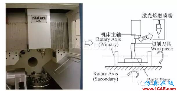 什么是增材制造？減材加工？ 高精度＋高價值機械設計技術圖片11