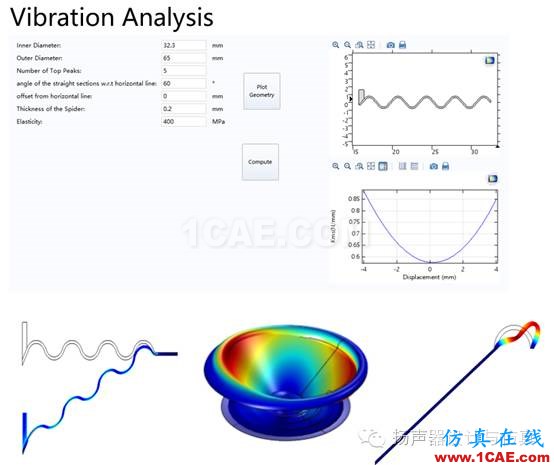 【揚聲器系統設計與仿真】揚聲器振動結構仿真分析【轉發】Actran應用技術圖片1