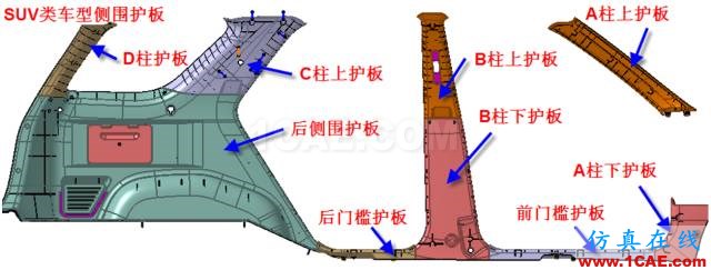 大師剖析：汽車內外飾注塑模具，你想不想學？ug設計教程圖片3
