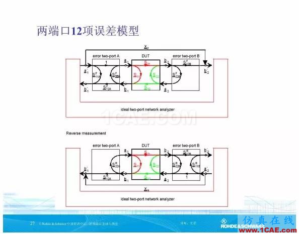 矢量網絡分析儀基礎與測量HFSS培訓的效果圖片26