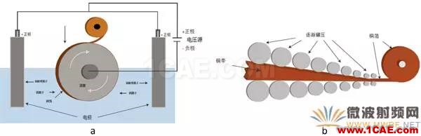 插損太大?您是否做對了這些!【轉發】HFSS分析圖片4