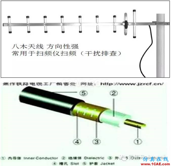 最好的天線基礎知識!超實用 隨時查詢HFSS分析案例圖片21