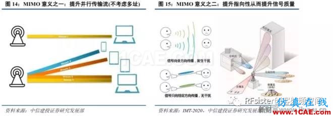 ?再不了解就OUT了！讀懂5G要了解這些：大規模天線...ansysem學習資料圖片19