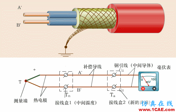 常見儀表原理,這些動圖讓你看個明白機械設計圖例圖片3