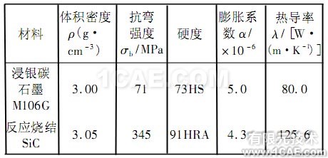 超高速下機械密封的結構及溫度場研究