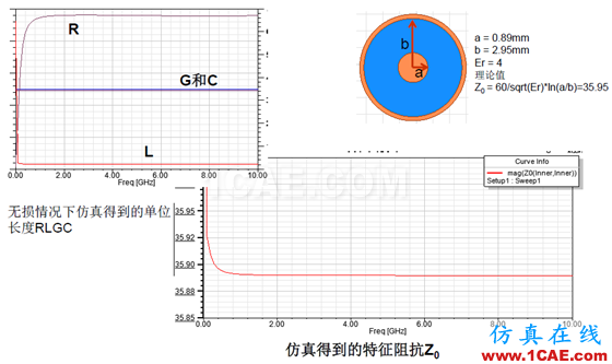 ANSYS 通信電纜設計解決方案HFSS分析圖片6