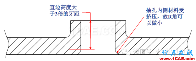 「沖壓基礎(chǔ)知識普及」最全的沖壓工藝與產(chǎn)品設(shè)計資料（視頻）~ansys結(jié)構(gòu)分析圖片60