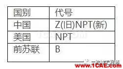 【專業積累】有哪些關于螺紋的知識？機械設計技術圖片4