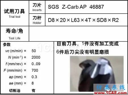 1000度高溫火燒都“不彎”,超耐熱合金怎么加工?機械設計技術圖片12