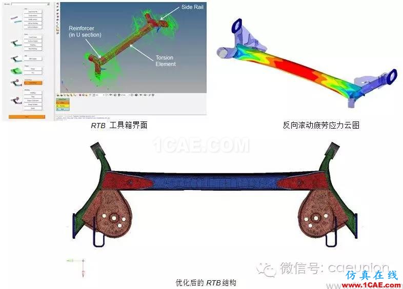 利用OptiStruct進行汽車懸架系統 輕量化設計并提高其耐久性 利用OptiStruct進行汽車懸架系統 輕量化設計并提高其耐久性hypermesh分析圖片4