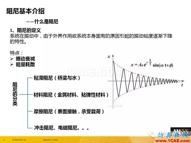 ANSYS技術專題之 :阻尼【轉發】ansys圖片3