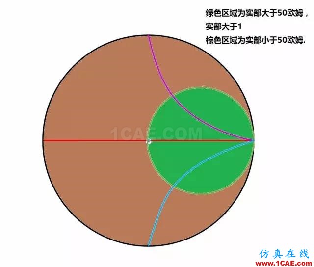 怎么看“史密斯圓圖” Smith chart?ansys hfss圖片33