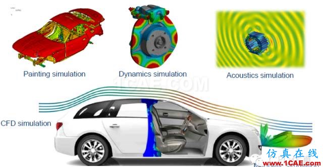 生命中的一天|CAE仿真無(wú)處不在【轉(zhuǎn)發(fā)】ansys workbanch圖片3